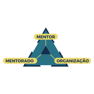 O tripé da Mentoria Organizacional: mentor-mentorado-organização